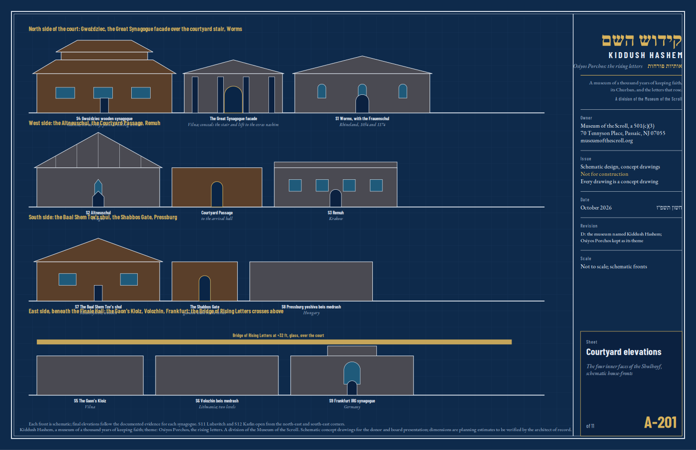 Courtyard elevations
